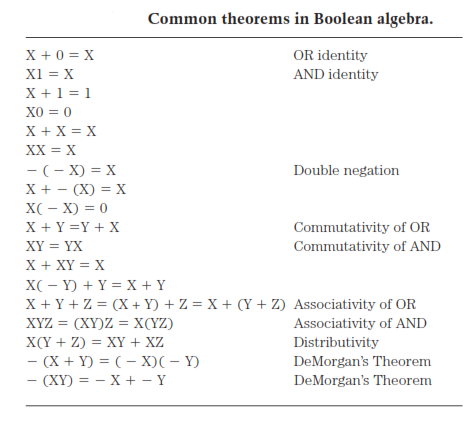 1300_Boolean  algebra.png